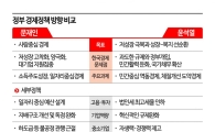 [尹정부 1년]⑬기업프랜들리, 경제안보 호평...느린 실행속도 '문제'