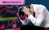 [계륵신세 우리사주]①상장 직후 주가 반짝…보호예수 풀릴 무렵 저조