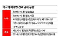 [기로에 선 비대면진료]③美·中·유럽은 ‘같은 길’…한국만 ‘외딴 길’ 