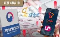 [시장 해부]②이통사·알뜰폰 공생=대가 규제?…뚜껑 열어보니 