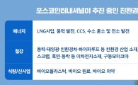 ‘친환경 중심’ 포스코인터, 사업구조 탈바꿈