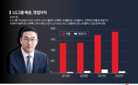 [5 Years of the Koo Kwang-mo Era] LG, Once a Mobile Phone Maker, Transforms into a Company Capable of Making Cars Too