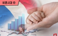 [비혼시대]프랑스 비혼출산율 60% 넘는다는데…우리는 2% 