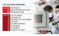 [5 Years of Koo Kwang-mo's Leadership] Shedding the 'Quiet Chairman' Image... Presence Through Youth and Innovation