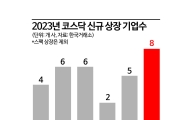 하반기 IPO 큰장 서나…대기 중인 유망주는