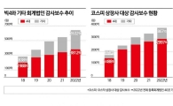 [独家]四大会计师事务所审计费总额5年间年均增长18%
