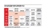 [새마을금고 괜찮나]③'금융당국이 감독' 법 논의는 '답보' 상태
