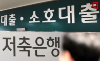연체·조달악화에…저축은행·상호금융, 올들어 대출 7조원 ‘뚝’