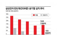 삼성전자, 3분기 '조 단위' 이익 회복 보여준다