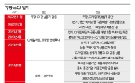 [쿠팡 vs CJ]"잡스부터 푸틴까지 지분있다"…'햇반대전' A to Z