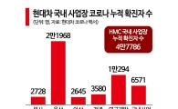 현대차, 코로나 위기를 발판 삼아 도약…'코로나 백서' 발간