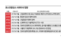 회장 임기 종료 앞둔 포스코…KT처럼 사외이사 교체하나