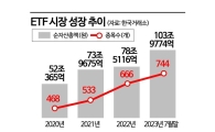 [진격의 ETF]신규 상장 건수 25%, 거래대금 200% 증가
