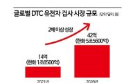 [발묶인 유전자산업]①"7억 DNA 장비도 처분"…유망업종, 무슨일