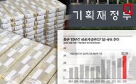 [단독]'기금 곳간 채운다'…공적자금관리기금 322조 역대 최대 편성