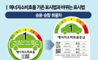 내달부터 'kwh당 주행거리' 매긴다…전기차 '전비'도 등급화