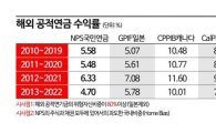 "국민연금 기금운용위, 장관·노조 빼고 전문가 채워라" 