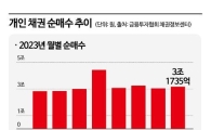 [실전재테크] 금리 절정 눈앞…예금·채권 '막차' 타야