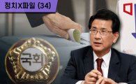 [정치X파일]“낙선이 뭐예요”…선거의 달인이 된 ‘충주의 전설’