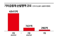[흔들리는 2금융]②조달마저 난망…"체질 개선 필요해"