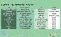 '단풍국' 캐나다가 모빌리티 중심된 이유 셋…에너지·광물·인력