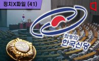 [정치X파일]전설의 원내정당 ‘희망의한국신당’을 아시나요