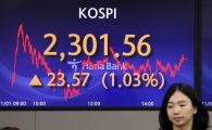 코스피, 기관 '사자'에 2300선 회복…"삼성전자·SK하이닉스 상승 주도"