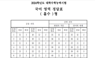 2024 수능 국어 영역 정답·답지 발표(홀·짝수형)