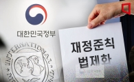 IMF, 韓 재정준칙 긍정평가 했지만…野 제동에 도입 하세월
