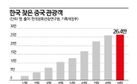200万中国游客将到访…最多带动8万就业