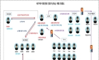 대출자 명의로 휴대폰 개통해 국외로 반출…'휴대폰깡' 일당 57명 검거
