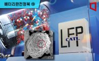 [배터리완전정복]⑬특허 봉인 풀린 LFP, 한국은 中 따라잡을 수 있나