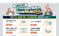 올겨울 도시가스 사용량 20% 줄이면 가스요금 8만8900원↓