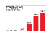 올해 증시 달군 10대 핫이슈 보니…주가조작·공매도 금지 