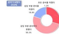 중소기업계 "50인 미만 중처법, 2년 후 더이상 유예 요구하지 않을 것"