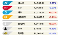반도체 훈풍인데…이창용은 성장률 걱정 ['3분 브리프']