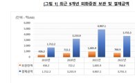 서학개미 늘어…작년 외화증권 보관액 전년비 35.9%↑