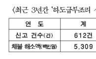 서울시, 건설현장 임금 체불 점검 나선다