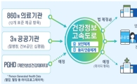 설 연휴 응급실서 발 동동 거리는 일 없게…정부, '비대면진료' 활성화