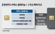 '리뉴얼=혜택축소' 공식...카드사에 뿔난 소비자들