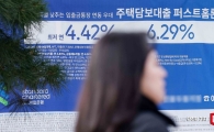 주담대 금리 3%대로 뚝…20개월 만에 '최저'