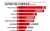 워런 버핏 3년 전 日투자 적중…"S&P 수익률 8배"