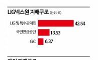 싱가포르투자청, 코스피·코스닥 '원픽' 투자…"K밸류업 효과" 