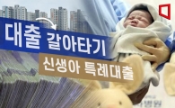 [부동산 AtoZ] 두 번째 대환도 "신생아 특례대출로"  