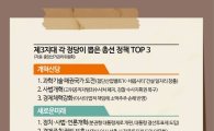 소외된 제3지대, 총선 핵심공약 톺아보니