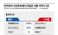 [서울 표심 분석]②서울 3곳서 사전투표함 열리자…민주당 '역전'