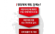 [行政改编全盛时代](下)居民投票和立法如何推进…体制调整之路“山外有山”