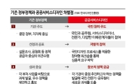 "탁상행정은 가라"…국민이 '디자인 싱킹'으로 만드는 정책   