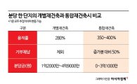 "뭉쳐야 산다"…재건축 냉각기, 뜨거운 1기 신도시[싹트는 통합재건축]