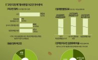 [단독]'코인 다단계' 형사판결 162건 전수분석…피고인 24%는 투자자[코인사기공화국]